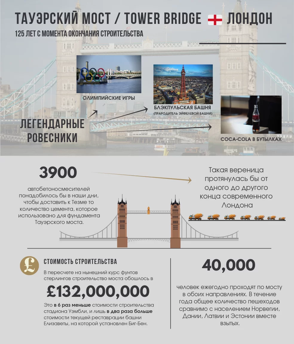 Инфографика Сanva